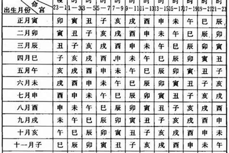 10月22日生日|10月22日出生的人